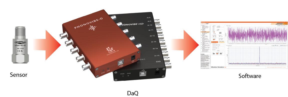 PhonoVibe HD — 16-Channel Sound & Vibration DAQ detail