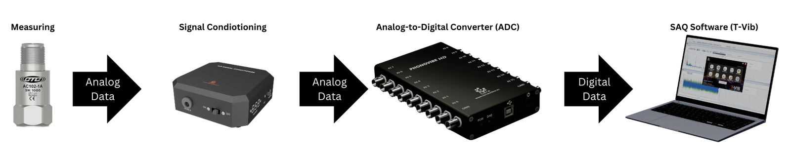 PhonoVibe HD — 16-Channel Sound & Vibration DAQ detail