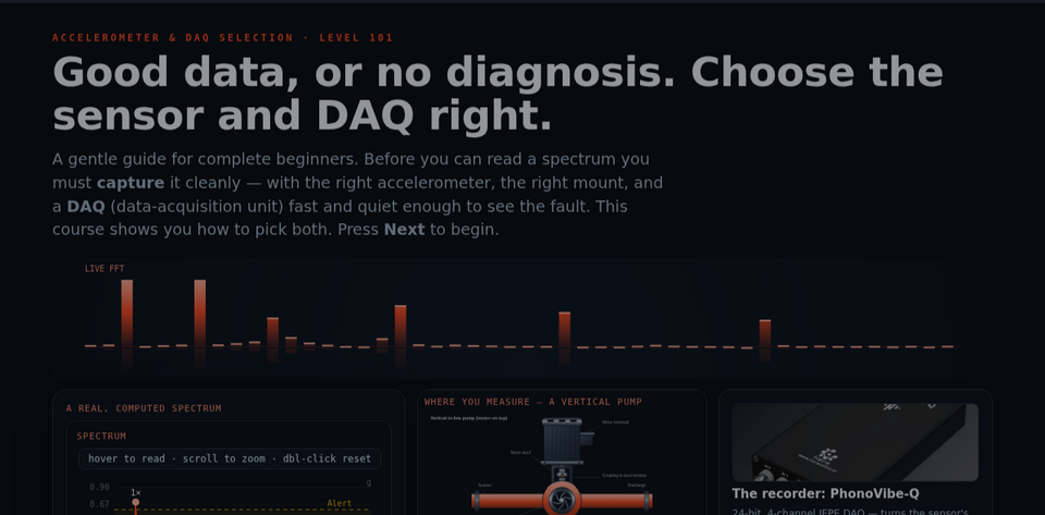 Accelerometer & DAQ Selection 101